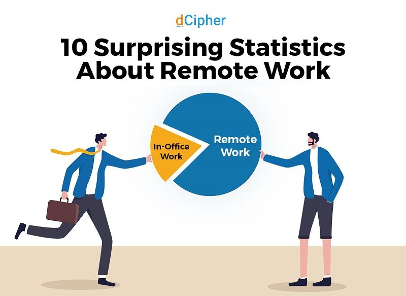 Surprising Statistics about Remote Work